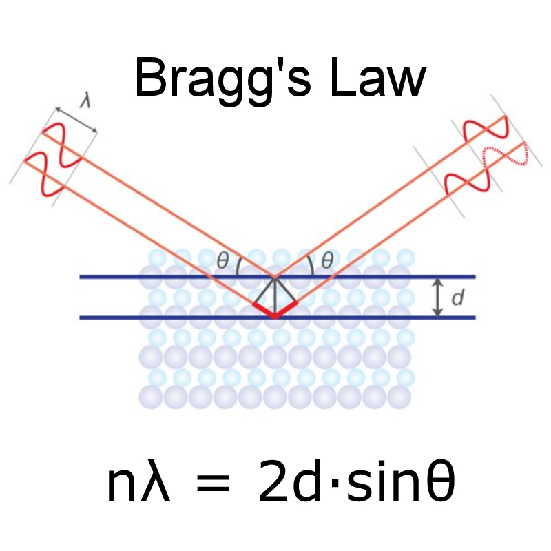 X線回折ハンドブック(リガク)|自然科学と技術 X線回折ハンドブック(リガク)|自然科学と技術